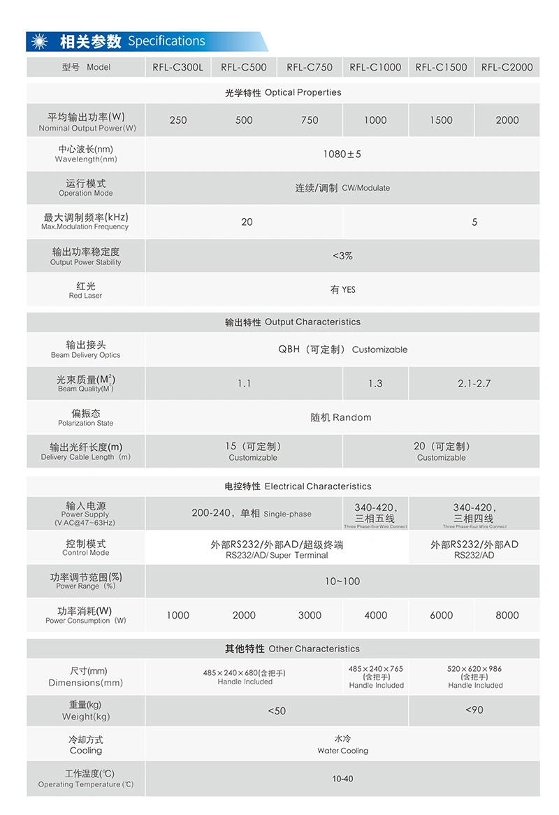 Dapeng-Laser Newest Raycus Rfl-C3000s Precitec Cutting Head Cw Fiber Laser Source 500W 1kw 1.5kw 2kw 3kw 4kw 6kw Laser Equipment Parts