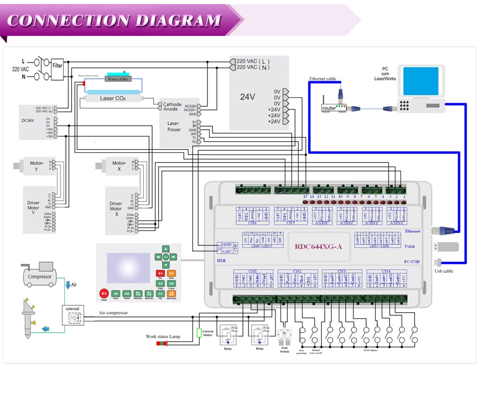 Laser Controller CO2 Ruida 6442g Rdc6442g CNC Motherboard System Laser Control Card for Laser Engraving Machine Rdc 6442s Panel