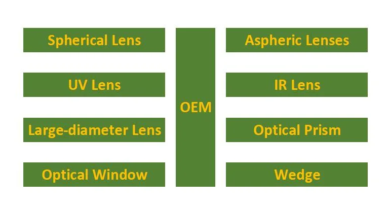 Startnow 3PCS/Lot CO2 Laser Machine Lens Laser Reflective Mirrors