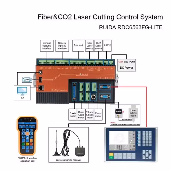 Startnow Scheda controller laser Ruida Rdc6582g Sistema di scheda di controllo CO2 DSP